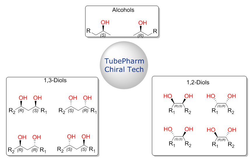 Tubepharm